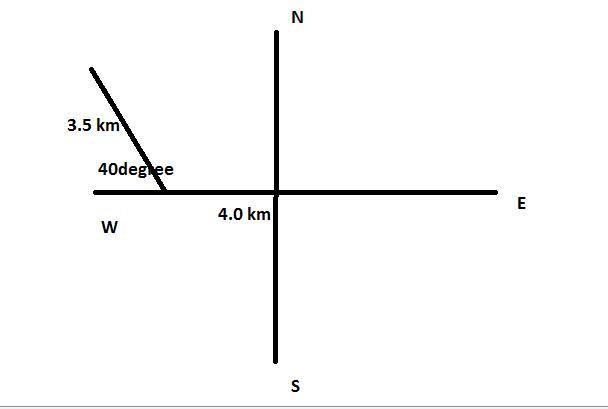 A wildlife researcher is tracking a flock of geese. The geese fly 4.0km due west, then-example-1