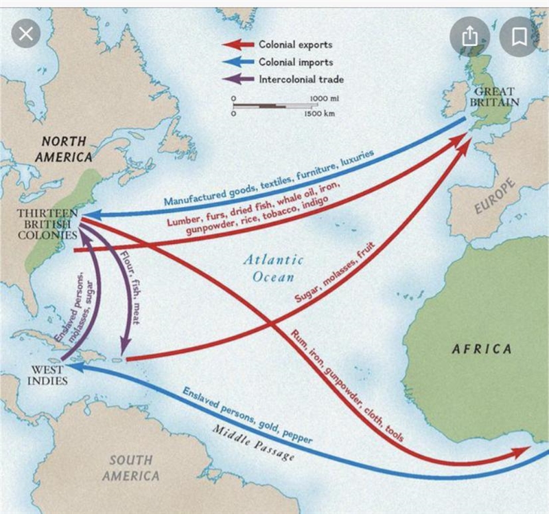 WHAT IS TRANS ATLANTIC SLAVE TRADE​-example-1