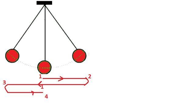 If A is the amplitude of a mass on an oscillating spring, then in one period the mass-example-1