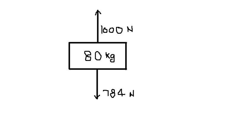 An 80.0 kg crate is lifted by a 1000 N upward force by the tension in the cables. What-example-1