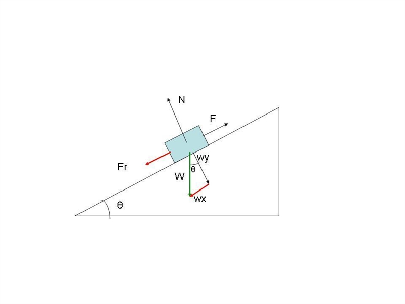 What force is required to push a block (mass m) up an inclined plane that makes an-example-1