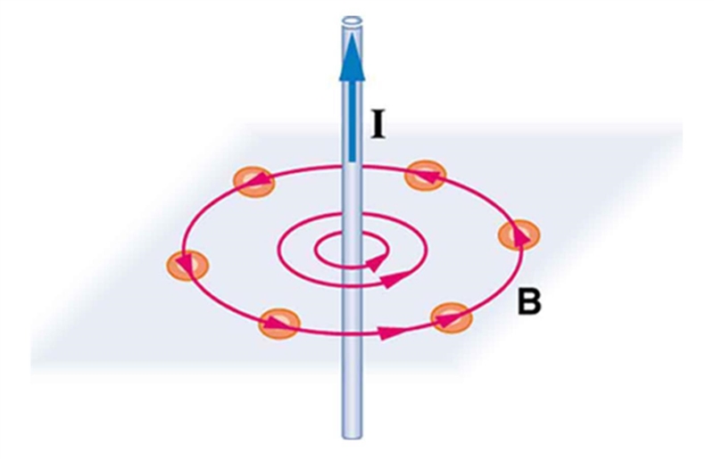 In this experiment we will observe the magnetic fields produced by a current carrying-example-1