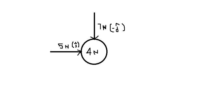 1.A large beach ball weighs 4.0 N. One person pushes it with a force of 7.0 N due-example-1