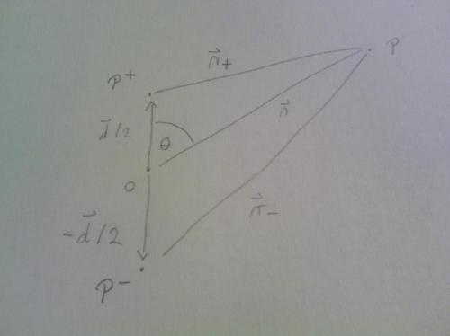 A very long cylinder, of radius a, carries a uniform polarization P perpendicular-example-1