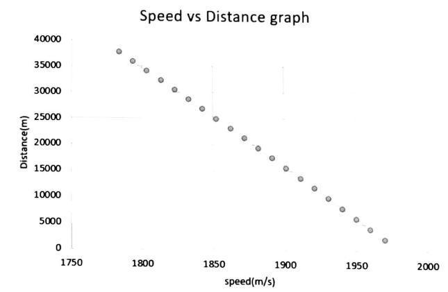 A "home-made" solid propellant rocket has an initial mass of 9 kg; 6.8 kg-example-3