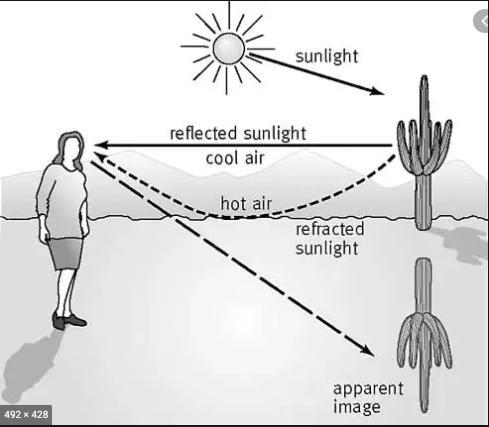 How is mirage formed-example-1