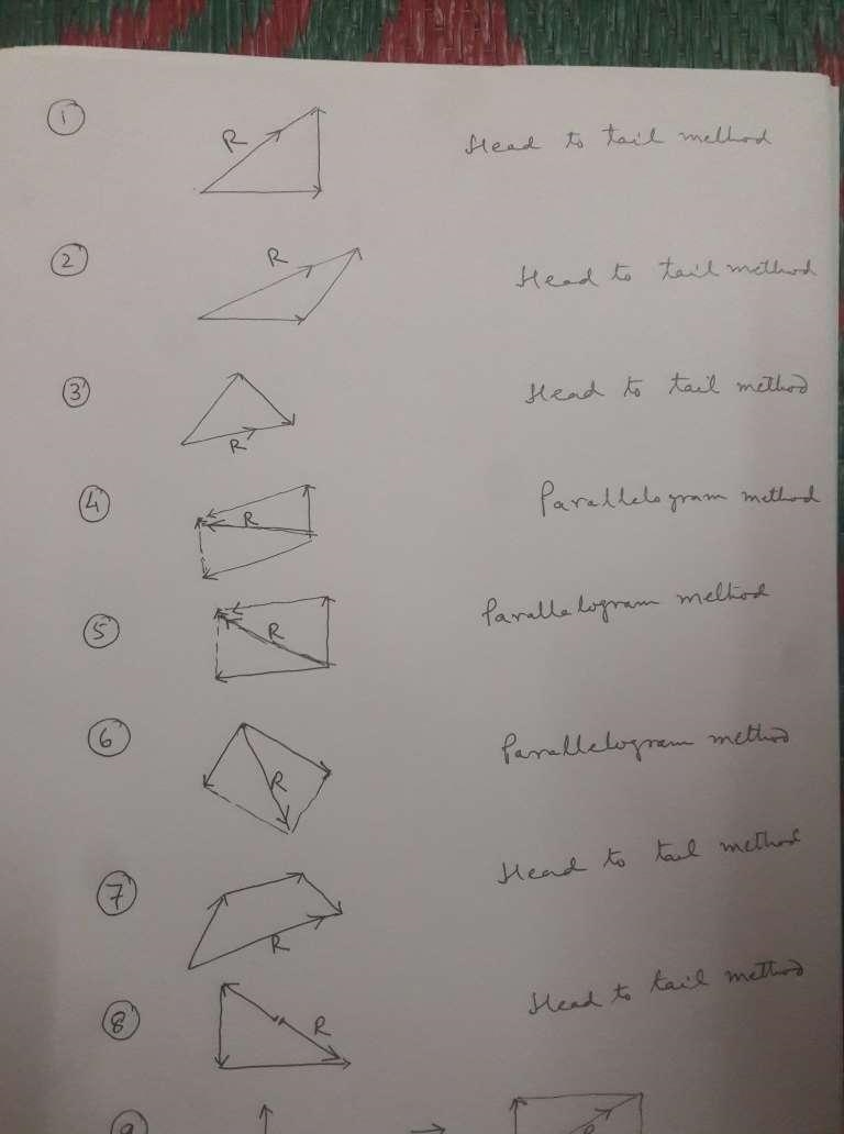 Draw the resultant of each set of vectors. Indicate if you used the parallelogram-example-1