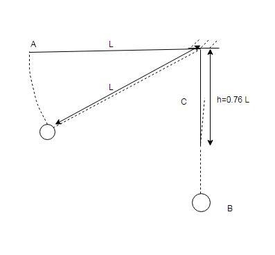 A peg is located a distance h directly below the point of attachment of the cord. If-example-1