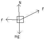 A 15-kg block is dragged over a rough, horizontal surface by an applied force of [01]____________________ N-example-1