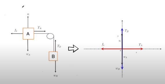 Two blocks are connected by a very light string passing over a massless and frictionless-example-2