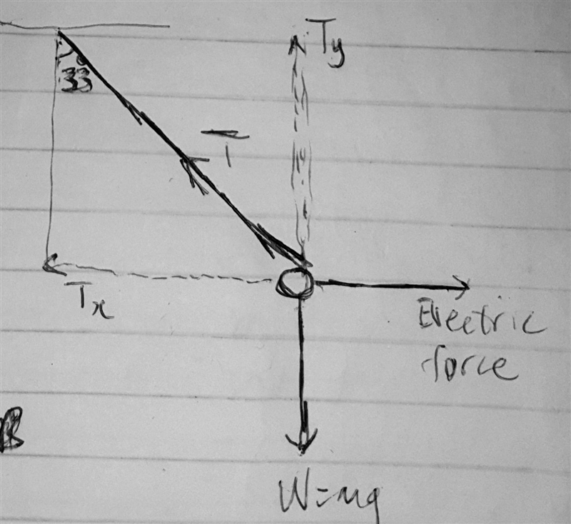 A charged sphere of mass 2.8 kg is suspended from a string an electric force acts-example-1