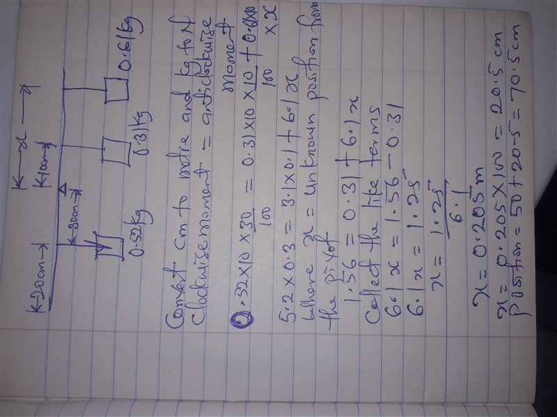 A horizontal uniform meter stick is supported at the 50.0 cm mark. It has a mass of-example-1