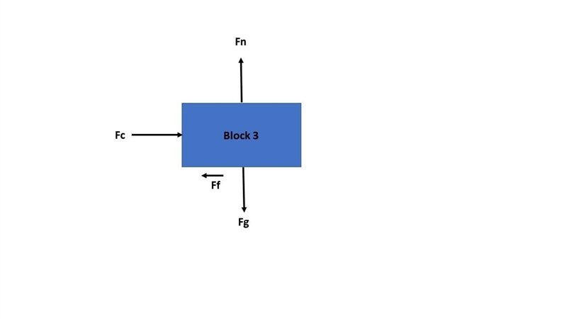 Three blocks are pushed along a rough surface by a force with magnitude P, as shown-example-1