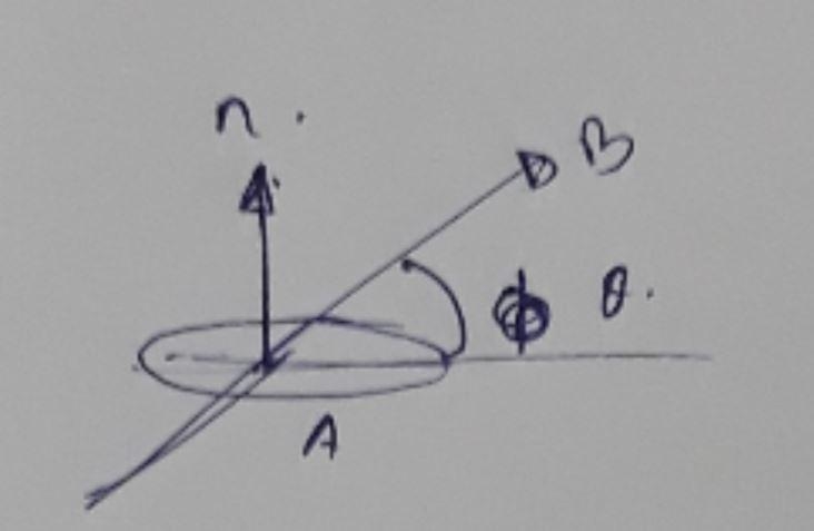 A flat coil is in a uniform magnetic field. What angle between the magnetic field-example-1