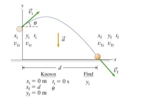 Where you choose your origin doesn't change the answer to the question, but choosing-example-1