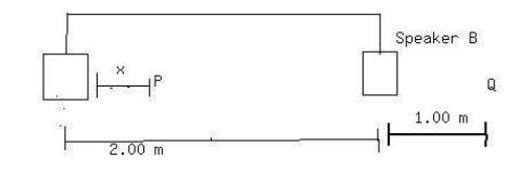 Two loudspeakers, A and B are driven by the same amplifier andemit sinusoidal waves-example-1