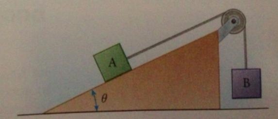 A 2.00-kg object A is connected with a massless string across a massless, frictionless-example-1