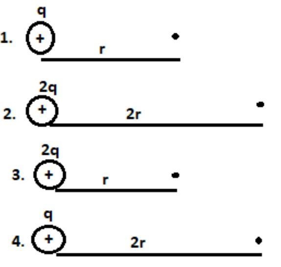 Rank in order, from largest to smallest, the magnitudes of the electric field at the-example-1