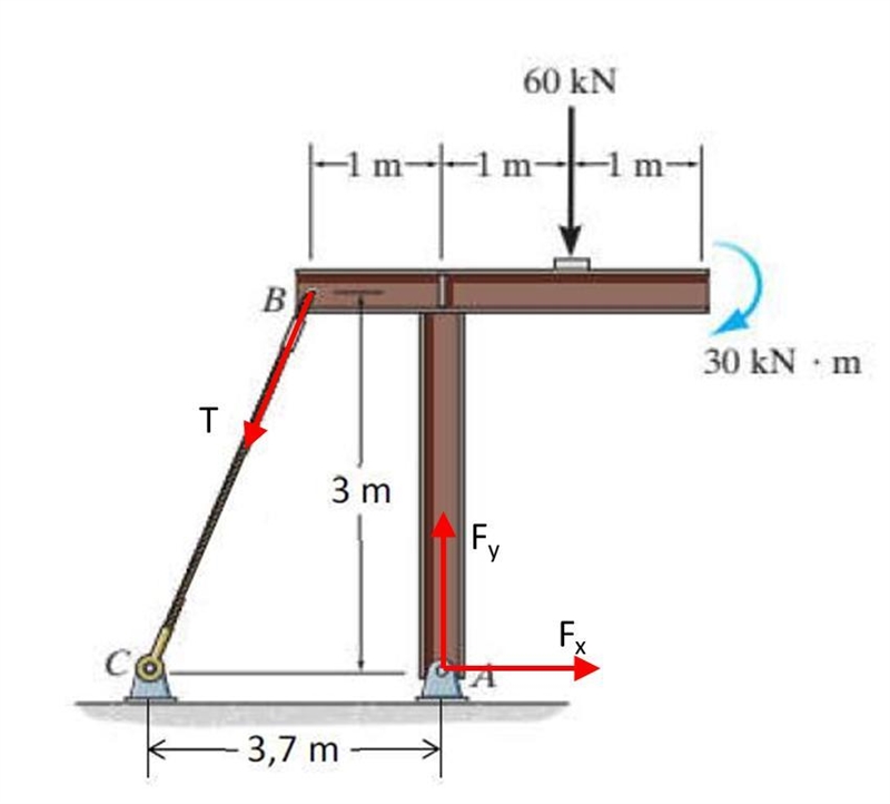 The figure shows a structure subject to a force of 60 kN and a torque of 30 kN.m. Determine-example-1