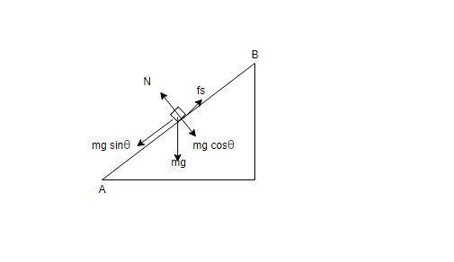 A 2kg block is sitting on a hinged ramp such that you can increase the angle of the-example-1