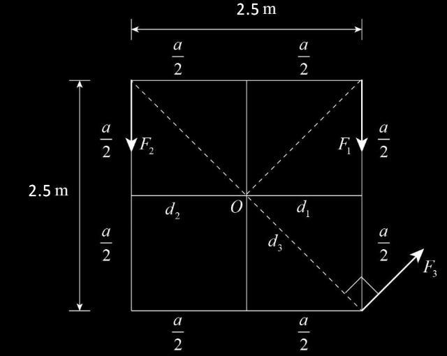 A square metal plate 2.5m on each side is pivoted about an axis though point O at-example-2