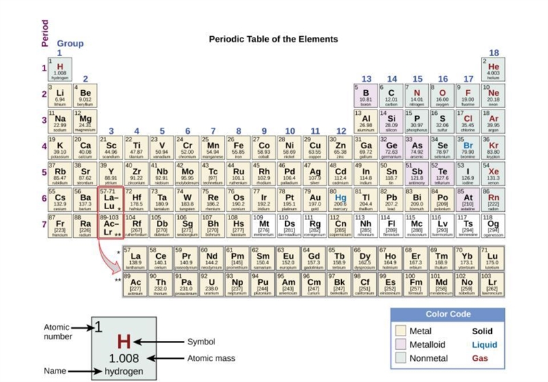 Elements are organized on the periodic table based on their properties. Which statement-example-2