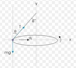 A mass M = 4 kg attached to a string of length L = 2.0 m swings in a horizontal circle-example-1