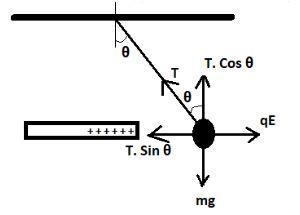 In an electricity experiment, a 1.10 g plastic ball is suspended on a 56.0 cm long-example-1