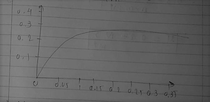 A block 0.1 m square, with 5 kg mass, slides down a smooth incline, 300 below the-example-1