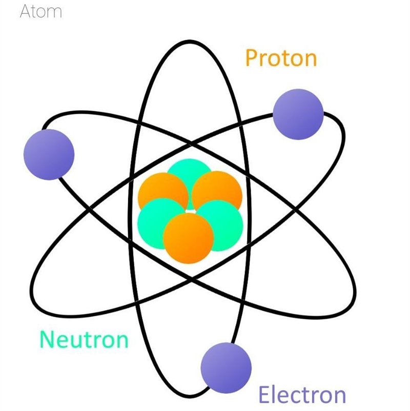 What is an atom? Give three 3 examples.​-example-1