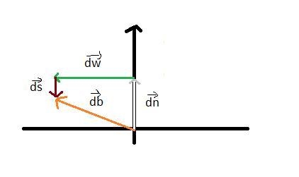 If a bird were to start out from the origin (where the student starts) and fly directly-example-1