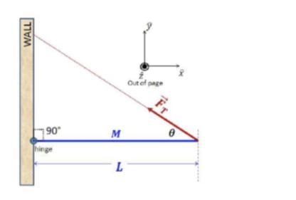 Problem: A uniform rod of mass M = 13.0 kg and length L = 1.80 m is held horizontally-example-1