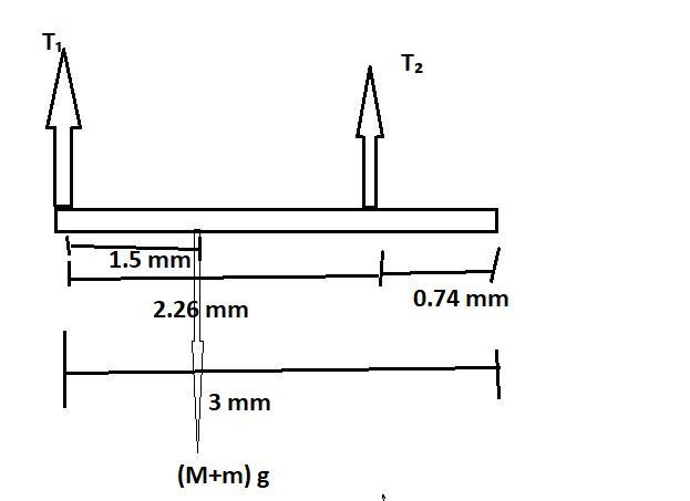 A horizontal uniform bar of mass 2.9 kgkg and length 3.0 mm is hung horizontally on-example-1