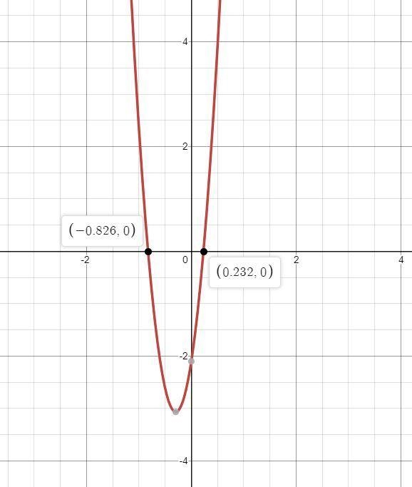 A potential energy function is given by U = A x3 + B x2 − C x + D . For positive parameters-example-1