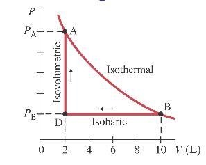 How do you do this problem. An ideal gas is slowly compressed at a constant pressure-example-1