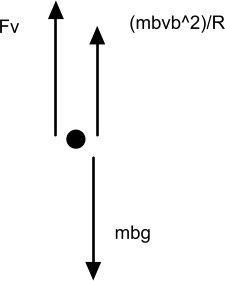 Derive an algebraic equation for the vertical force that the bench exerts on the book-example-1