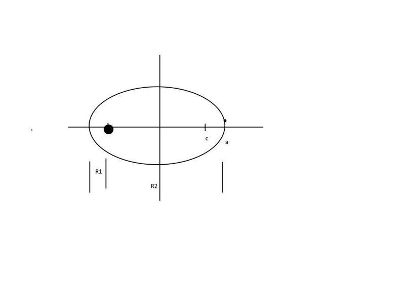 10 of 11 Review | Constants A planet moves in an elliptical orbit around the sun. The-example-1