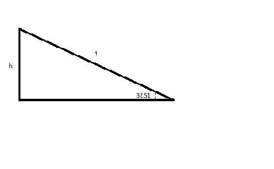 A mass M slides downward along a rough plane surface inclined at angle \Theta\:Θ= 32.51 in-example-1