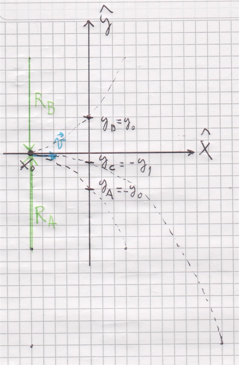 Launch 3 small particles from (-x0,0,0) with velocity u in the +x-direction thru a-example-1