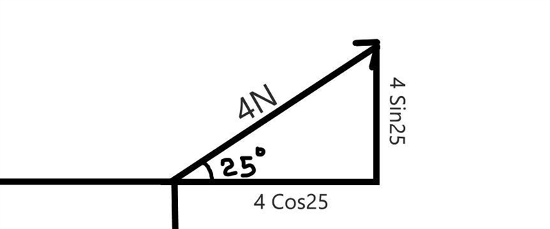 A force of magnitude 40N is acting a tangle of 25°to the vertical.What are the horizontal-example-1