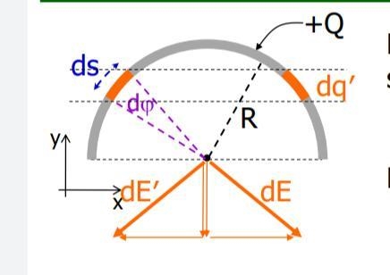 A half circle arc with its center at the origin has a linear charge density of λ = 12 nC-example-1