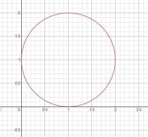 A hoop of radius 1.0 m is placed in the first quadrant of an xy-coordinate system-example-1