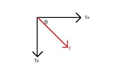 A particle is acted on by 2 torques about the origin: has a magnitude of 2.0Nm and-example-1