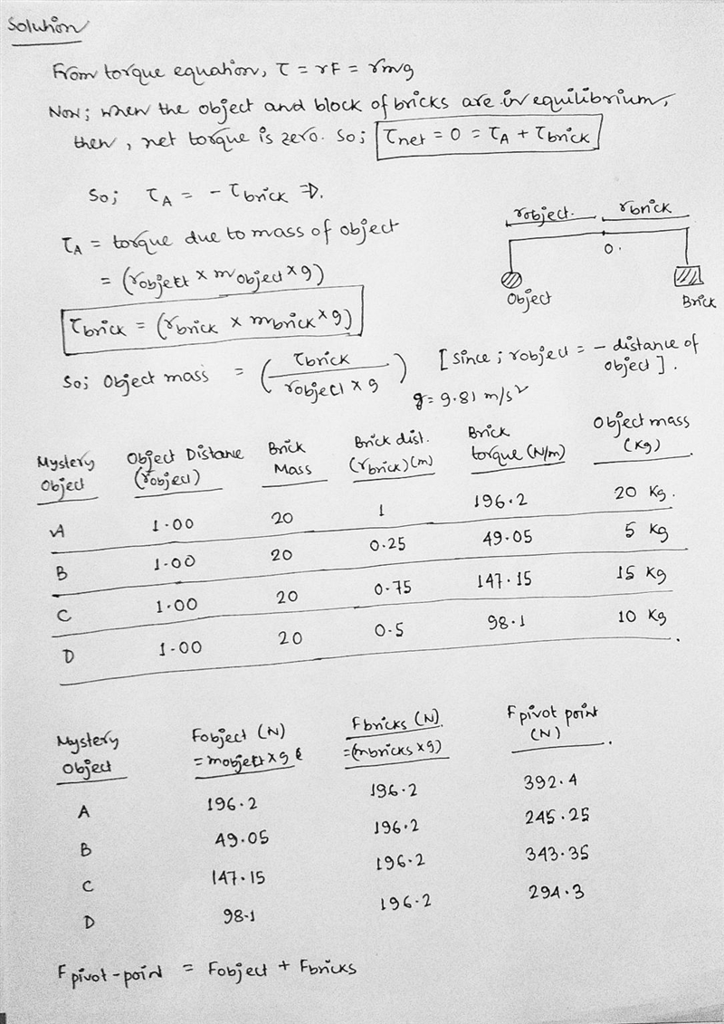 Determining the Mass of a Mystery Mystery object Object distance (m) Brick mass (kg-example-1