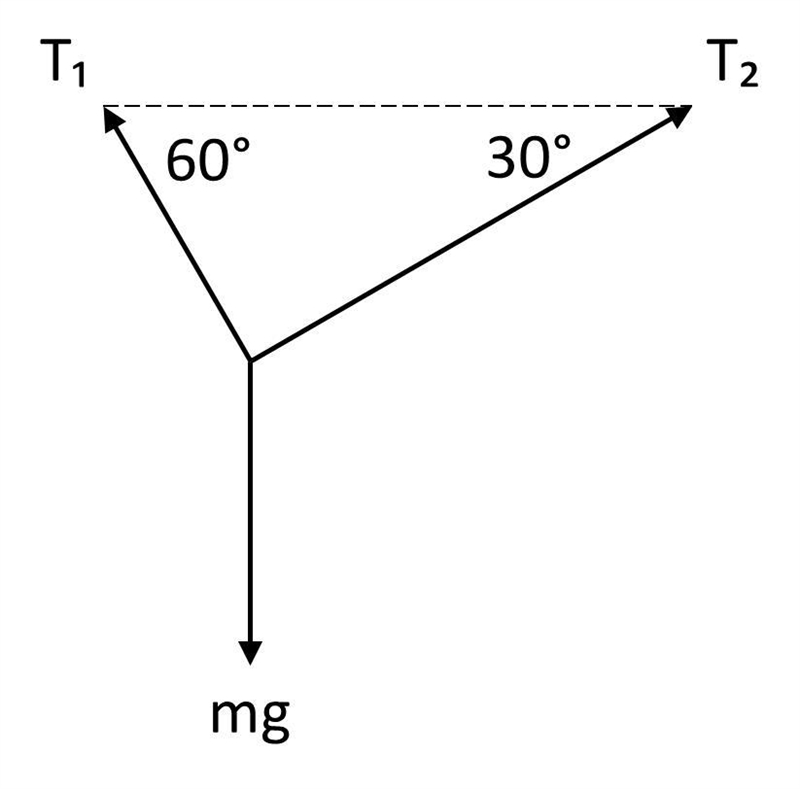 A body weighing 8 N is supported by two cables whose voltages T1 and T2 form angles-example-1