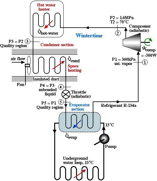 g Warm water in a geothermal heating system enters the pipe of a radiator at 20 psia-example-1