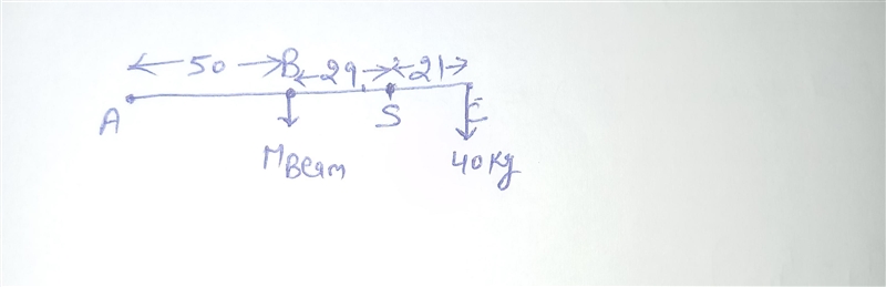 Suppose we take a 1 m long uniform bar and support it at the 21 cm mark. Hanging a-example-1