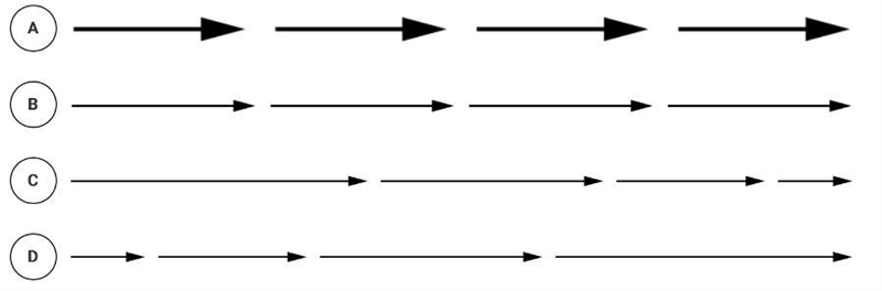 A block slides across a flat, horizontal surface to the right. For each choice, the-example-1