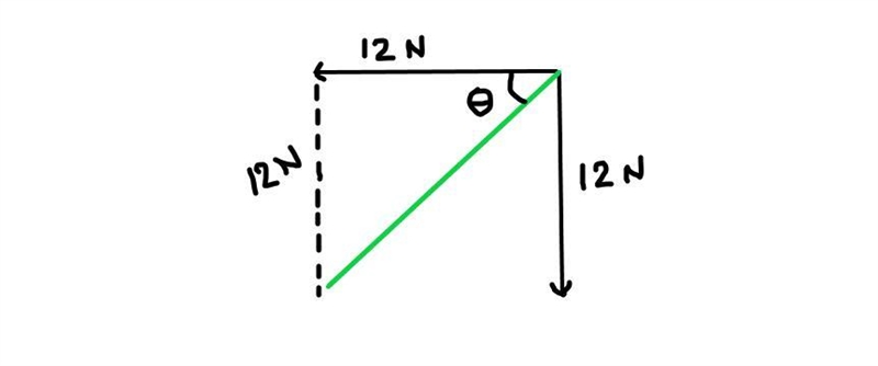 A 2 kg ball travelling West at 6 m/s collides with a 3 kg ball travelling South at-example-1