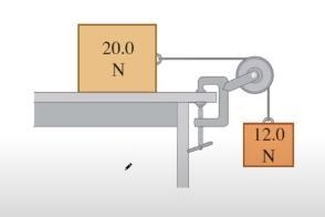 Two blocks are connected by a very light string passing over a massless and frictionless-example-1